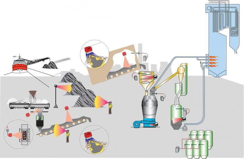 Mill i Silo detektori